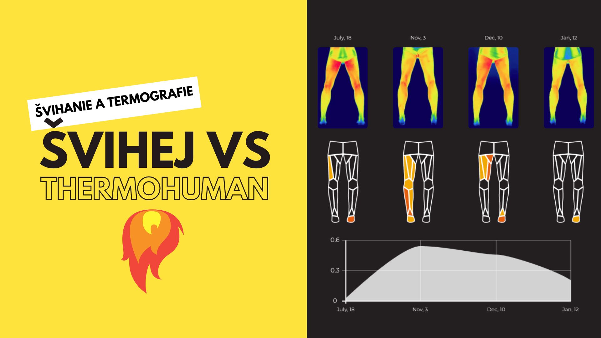 Švihej Vs Thermohuman Čo Ukázala Termografia Pri švihaní 1821